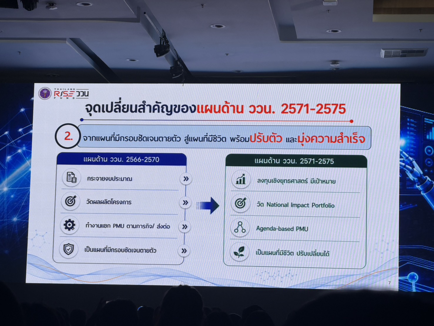 title - สวผ. เข้าร่วมการประชุมชี้แจงเป้าหมายการสนับสนุนงบประมาณ ววน. ปี 2571 